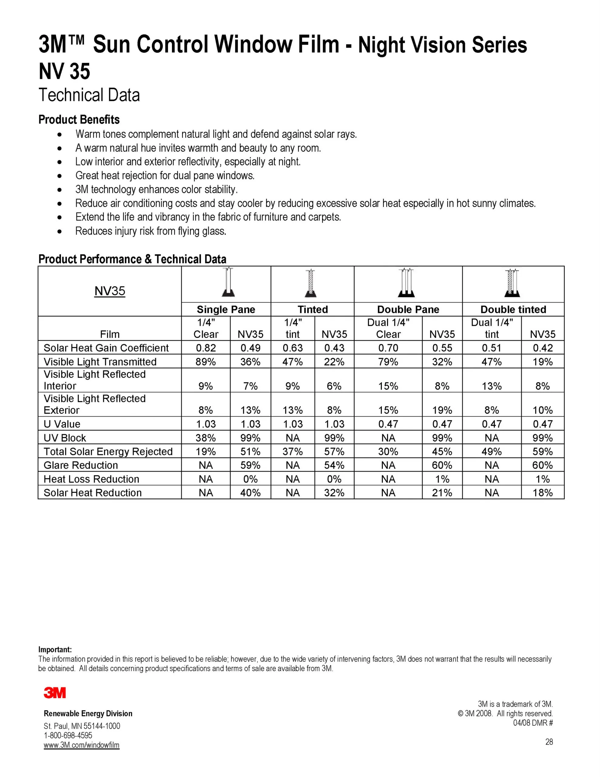 NV 35 (M) product image